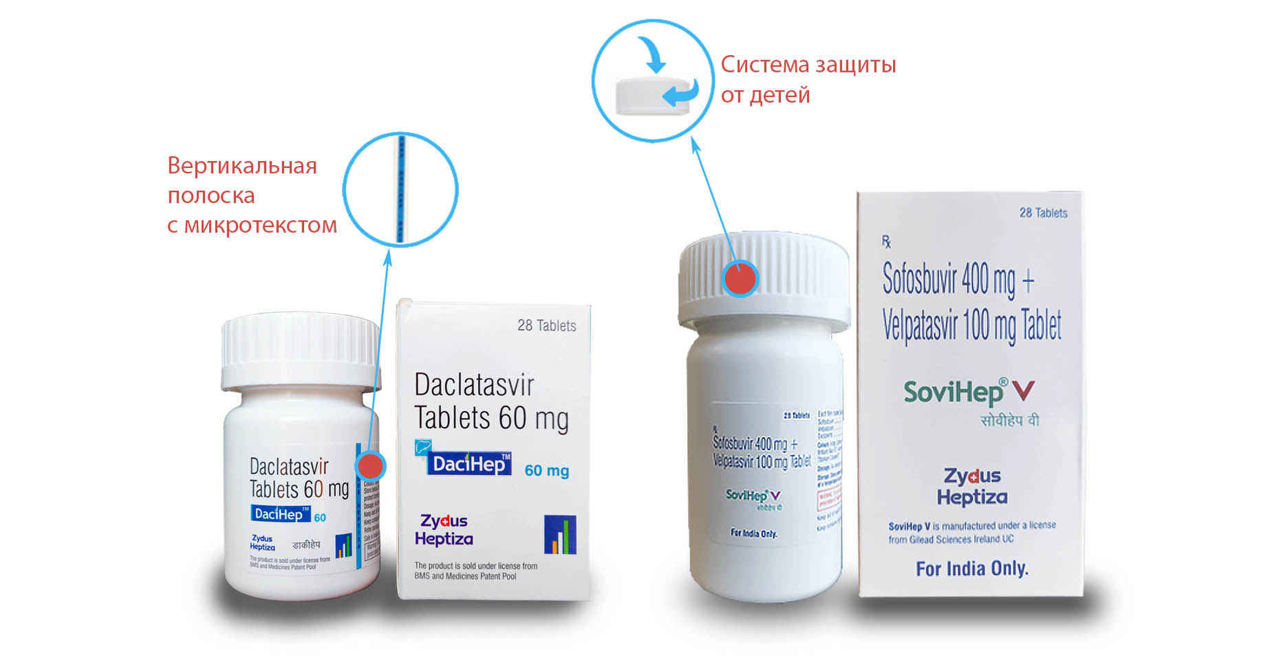 Оригинальные препараты от Zydus Heptiza